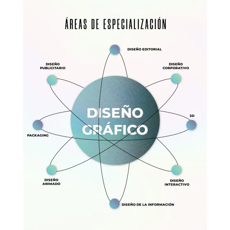 Diseño Gráfico